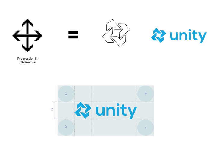 logo approach Re-branding Unity Infotech